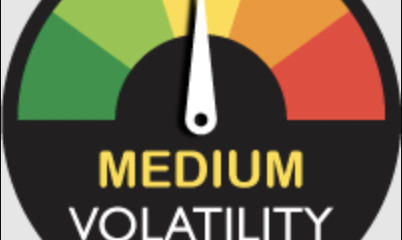 Medidor de volatilidad con aguja apuntando al centro, zona amarilla, indicando volatilidad media, acompañado del texto ‘MEDIUM VOLATILITY’