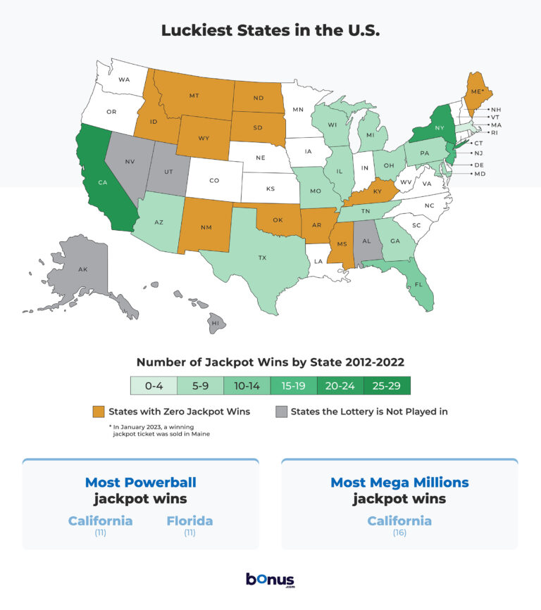 Which state has the most jackpot wins in the U.S. Infographic
