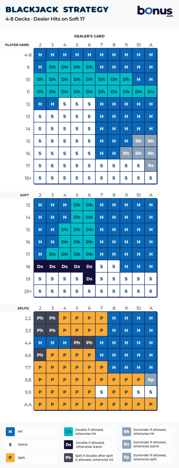 Blackjack Strategy Win More with Expert Tips