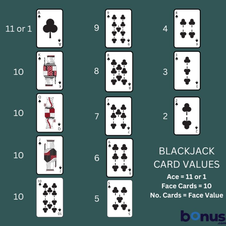 How To Play Blackjack Know the Basics in 5 Minutes