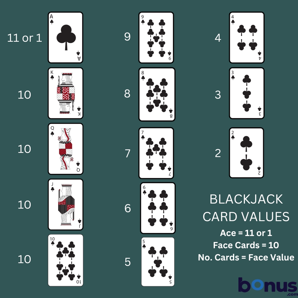 Blackjack Card Values Bonus.com