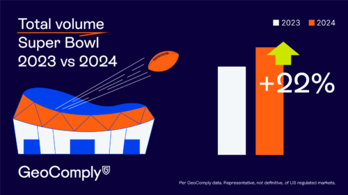 Chart of Super Bowl betting