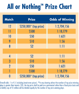 All or Nothing Prize Chart Texas Lottery