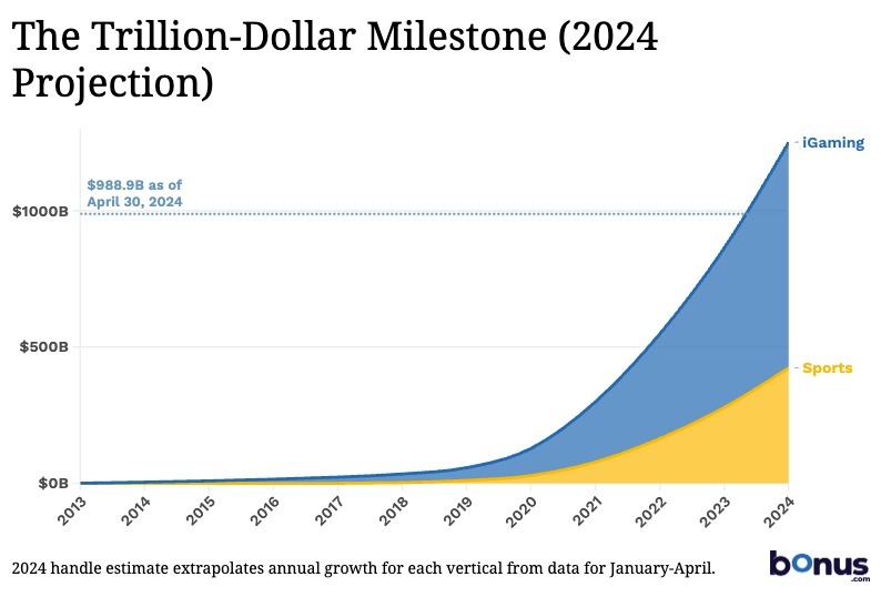 trillion dollar graph
