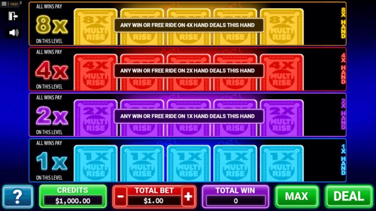 Multi-Rise Video Poker