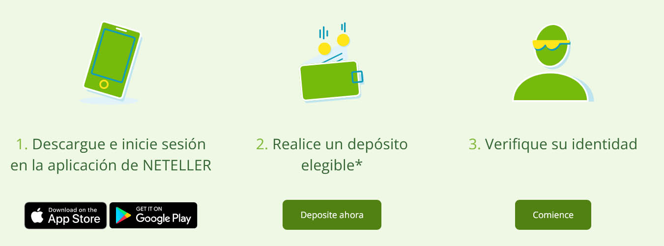 Pasos para usar la aplicación de NETELLER: descargar la app, hacer un depósito elegible y verificar la identidad. Incluye botones de descarga de App Store y Google Play.