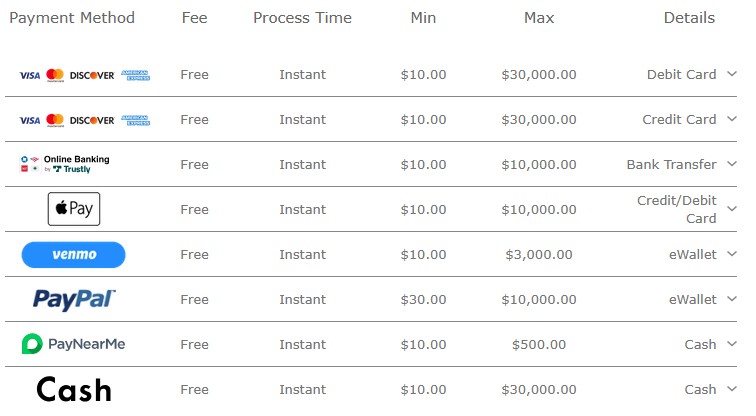 Bet365 Casino Cashier Table