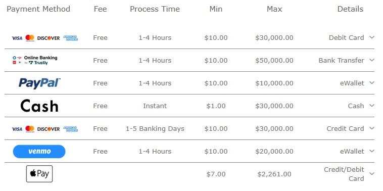Bet365 Casino Withdrawal Table