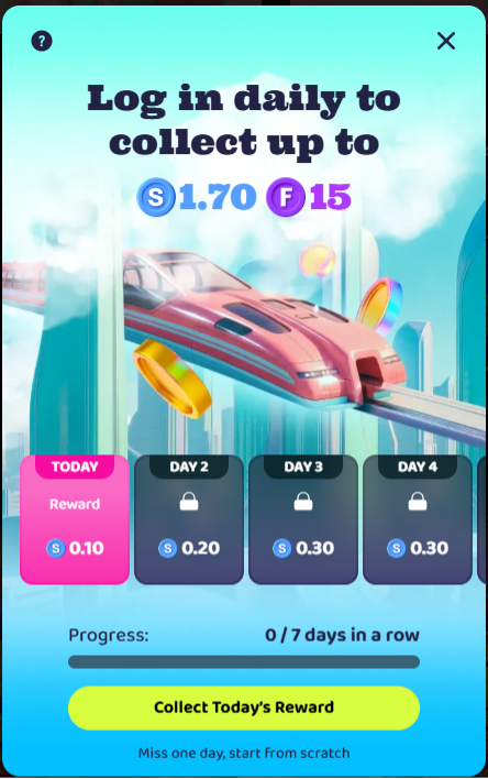 Sweepico Daily Login bonus - log in daily to collect up to 1.70 SC and 15F. Progress bar showing what day it is and the reward. Collect Today's Reward button.