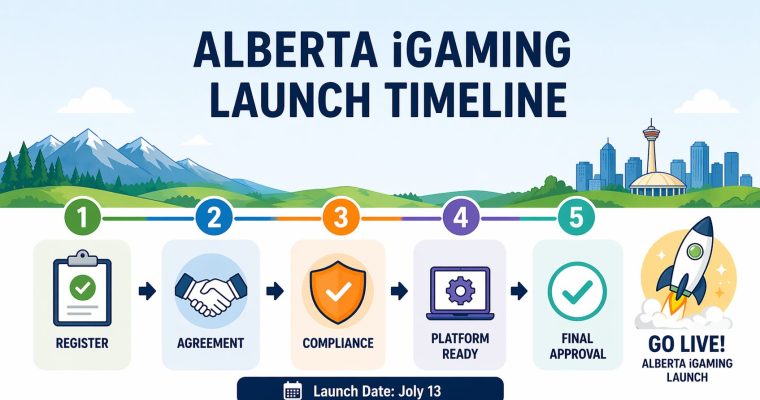 Alberta iGaming