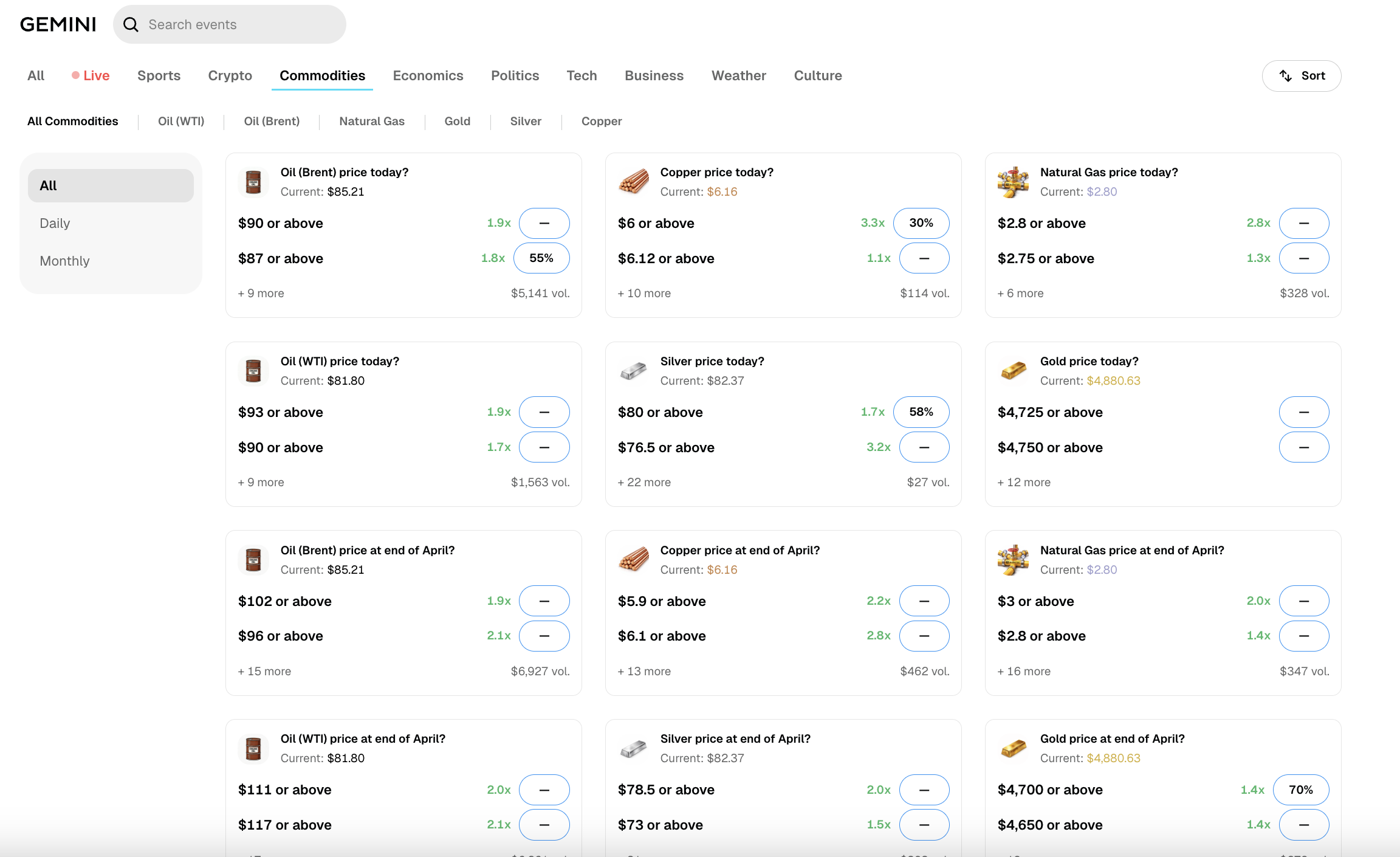 Gemini Commodities Prediction Market Category