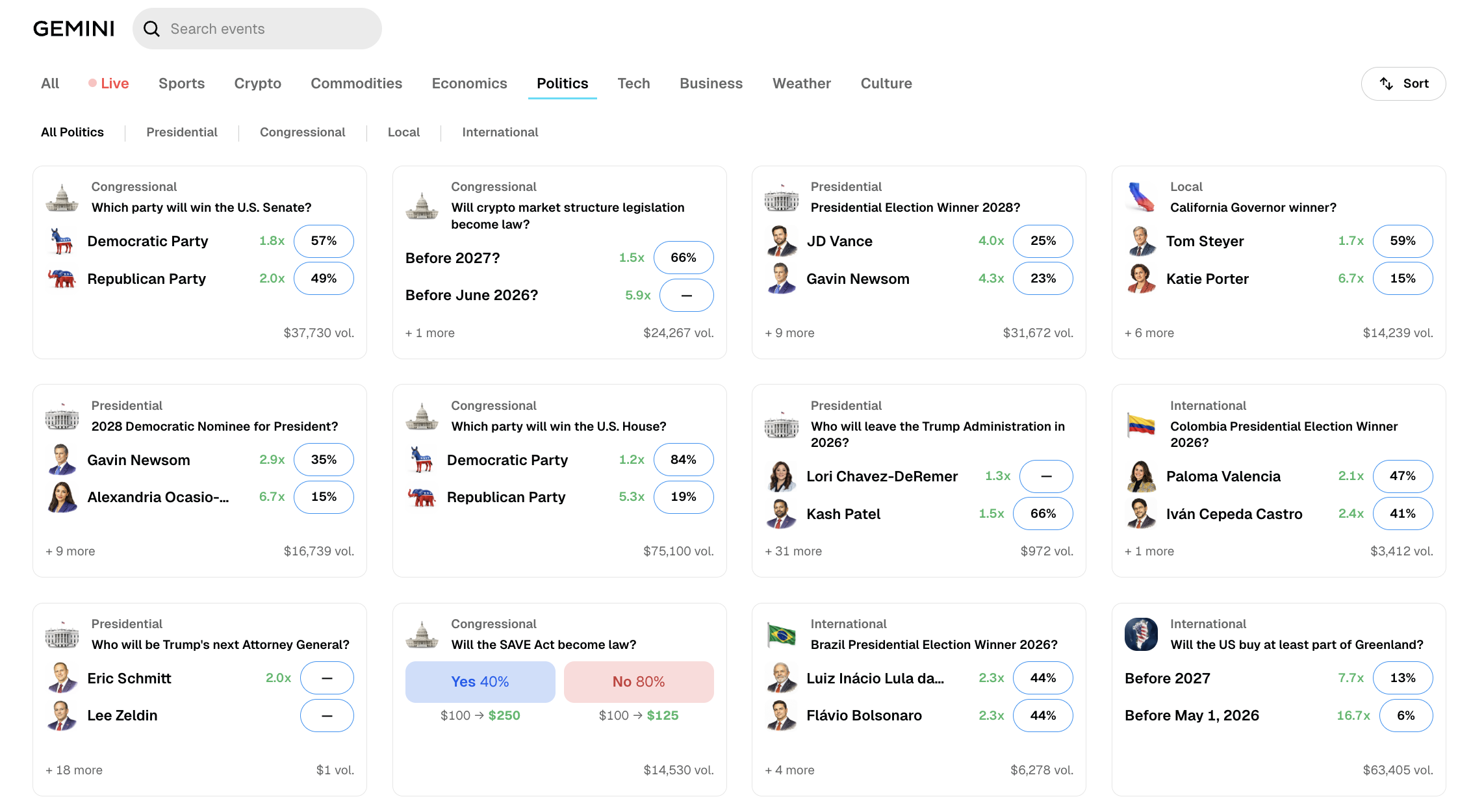 Gemini Politics Prediction Market Category
