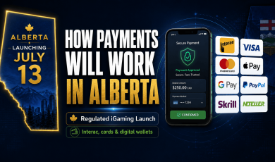Graphic explaining Alberta iGaming payment methods after the July 13 launch, featuring Interac, Visa, Mastercard, Apple Pay, Google Pay, PayPal, Skrill, and Neteller payment options alongside a secure mobile payment interface.