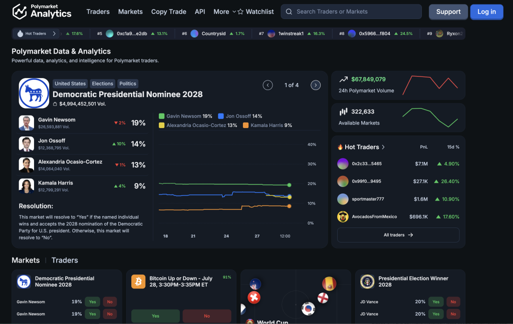 Polymarket Analytics Screenshot