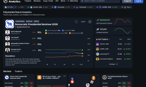 Polymarket Analytics Screenshot