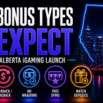 Promotional graphic titled “Best Bonus Types to Expect During Alberta iGaming Launch” with a neon city skyline inside an outline of Alberta. Icons highlight five bonus types: non-sticky bonuses, cashback/rakeback, no-wagering bonuses, free spins, and match deposits.