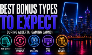 Promotional graphic titled “Best Bonus Types to Expect During Alberta iGaming Launch” with a neon city skyline inside an outline of Alberta. Icons highlight five bonus types: non-sticky bonuses, cashback/rakeback, no-wagering bonuses, free spins, and match deposits.