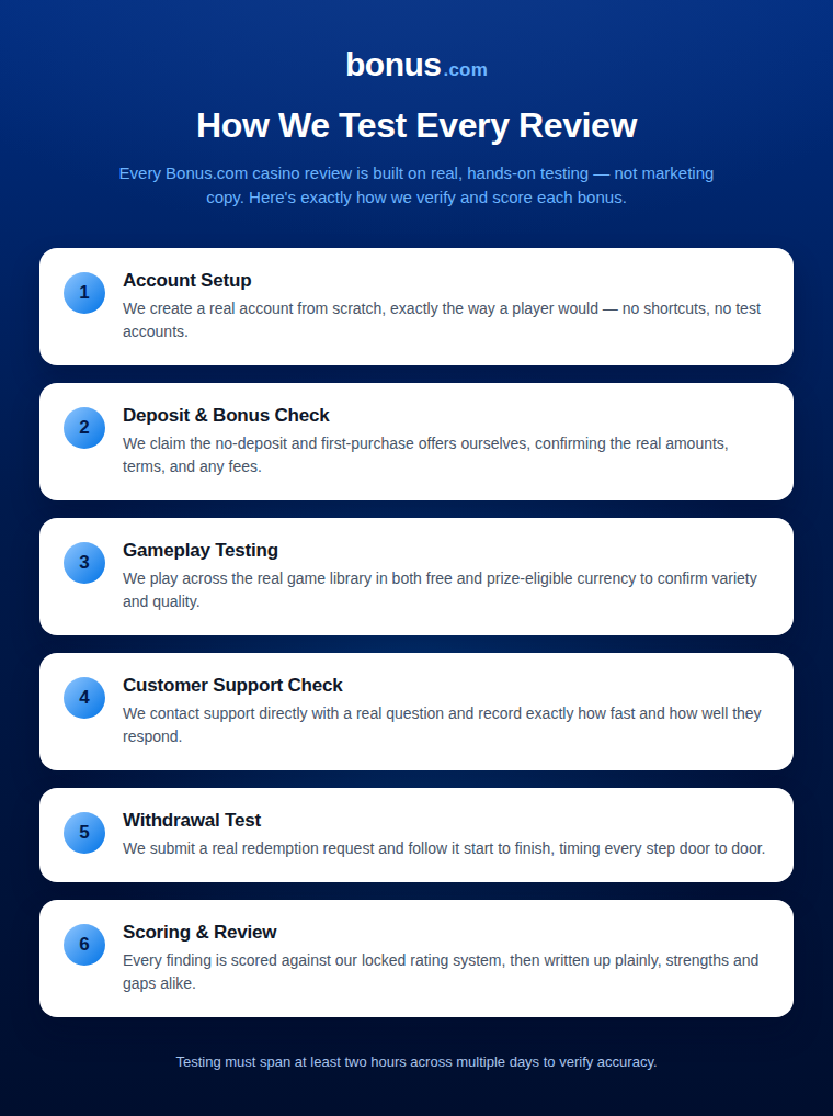 Bonus - How We Test Every Review_LuckyZino
