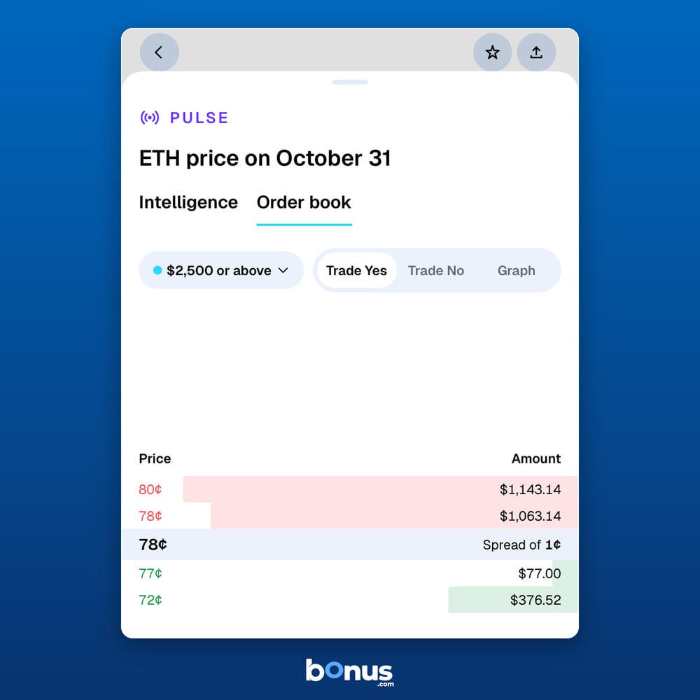 Gemini Ether order book before trade