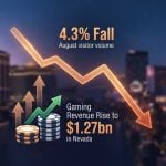 Featured image for: Las Vegas Visits Fall 4.3% in August as Nevada Gaming Revenue Still Rises