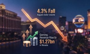 las-vegas-visits-fall-4-3-in-august-as-nevada-gaming-revenue-still-ris-featured
